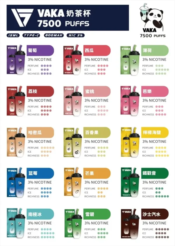 【VAKA】熊貓奶茶杯7500口小煙｜15ml巨量裝載｜台灣現貨秒發